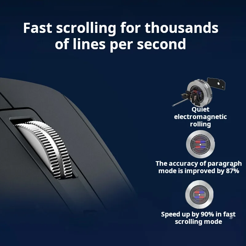 Logitech MX Master 3S Wireless Bluetooth Mouse Business Office Softtone Mouse Ergonomic Business Office Mouse - Image 8